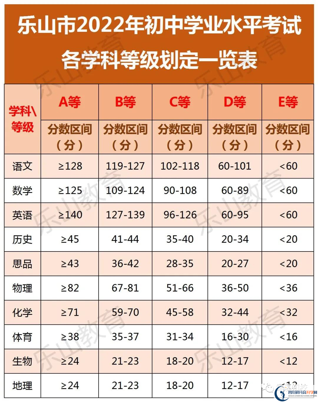 2023年樂山市博睿特外國語學(xué)校招生分?jǐn)?shù)是多少分？