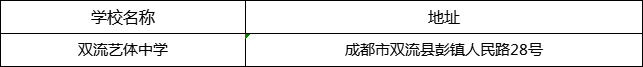 成都市雙流藝體中學(xué)地址在哪里？