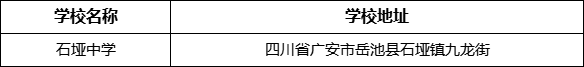 廣安市石埡中學(xué)學(xué)校地址在哪里？