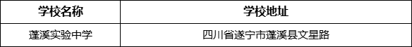 遂寧市蓬溪實(shí)驗(yàn)中學(xué)學(xué)校地址在哪里？
