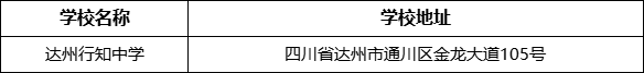 達州市達州行知中學學校地址在哪里？