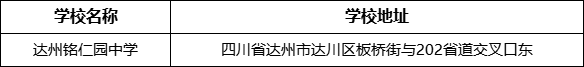 達(dá)州市達(dá)州銘仁園中學(xué)學(xué)校地址在哪里？