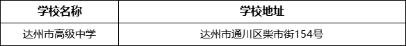 達(dá)州市高級(jí)中學(xué)學(xué)校地址在哪里？