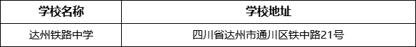 達(dá)州市達(dá)州鐵路中學(xué)學(xué)校地址在哪里？