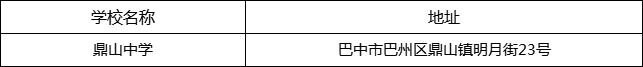 巴中市鼎山中學地址在哪里？