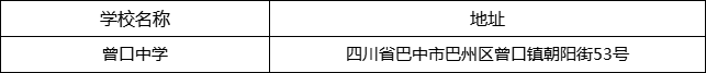 巴中市曾口中學地址在哪里？