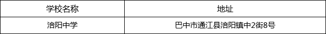巴中市涪陽中學(xué)地址在哪里？