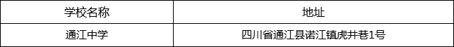 巴中市通江中學(xué)地址在哪里？