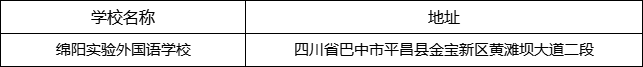 巴中市綿陽實驗外國語學校地址在哪里？