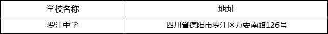 德陽市羅江中學地址在哪里？