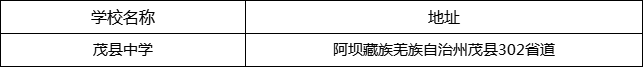 阿壩州茂縣中學(xué)地址在哪里？