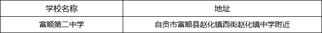自貢市富順第二中學(xué)地址在哪里？
