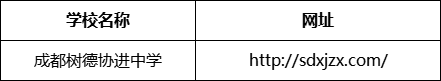 成都市成都樹(shù)德協(xié)進(jìn)中學(xué)網(wǎng)址是什么？