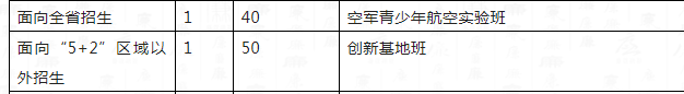 2023年成都市成都十二中外地生如何就讀？