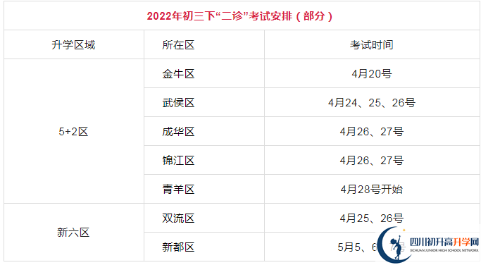 2023年成都市中考二診考試是否還進行？