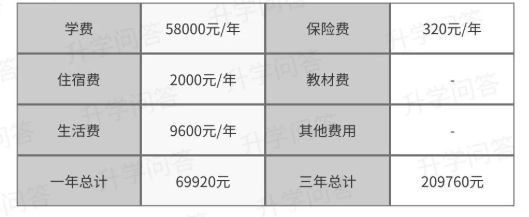 2023年成都市天府新區(qū)實(shí)外高級(jí)中學(xué)學(xué)費(fèi)、住宿費(fèi)是多少？