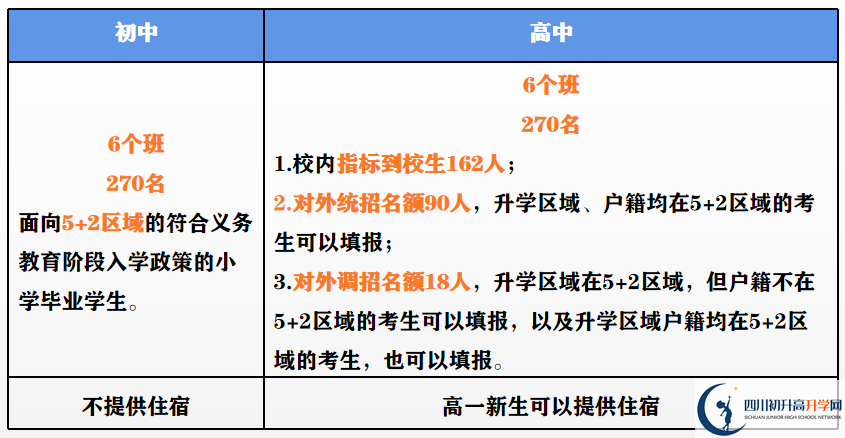 2023年外地生到成都市第二中學(xué)讀高中需要什么條件？