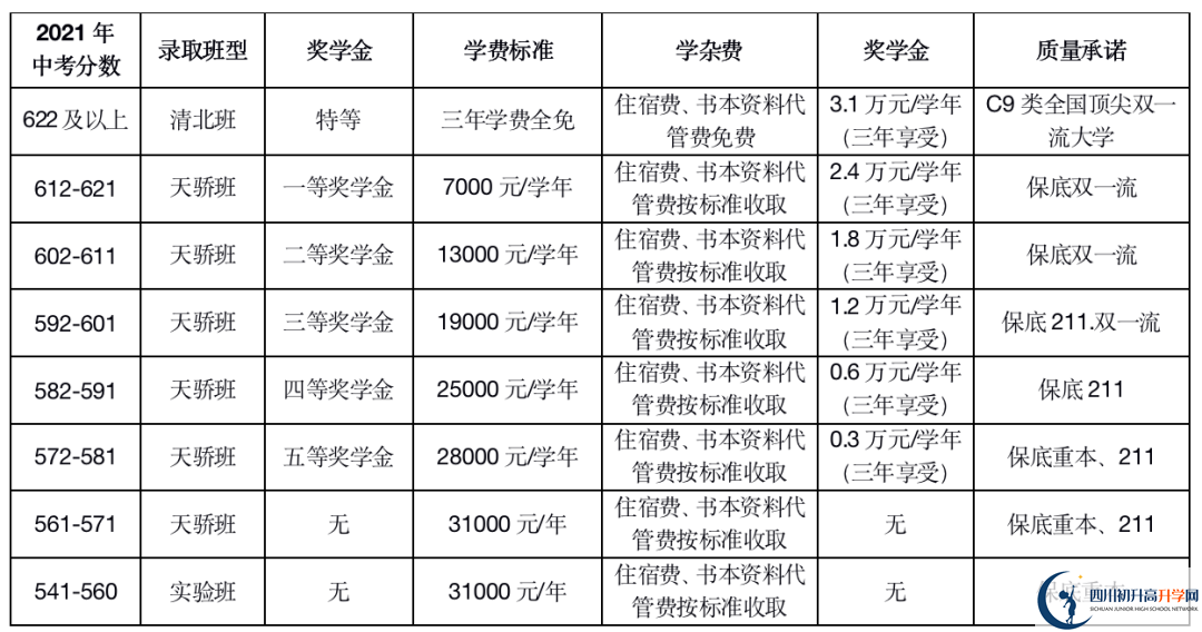 2023年德陽(yáng)市德陽(yáng)天立學(xué)校中考錄取分?jǐn)?shù)線是多少？
