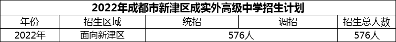 2024年成都市新津區(qū)成實外高級中學招生計劃是多少？