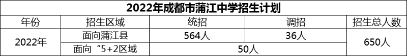 2024年成都市蒲江中學招生計劃是多少？