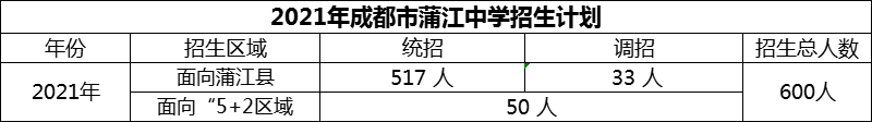 2024年成都市蒲江中學招生計劃是多少？