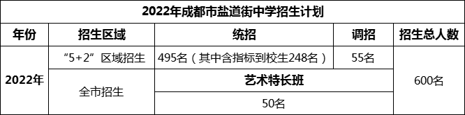2024年成都市鹽道街中學(xué)招生人數(shù)是多少？