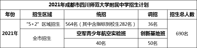 2024年成都市四川師范大學附屬中學招生人數(shù)是多少？