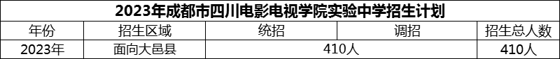 2024年成都市四川電影電視學(xué)院實(shí)驗(yàn)中學(xué)招生計(jì)劃是多少？