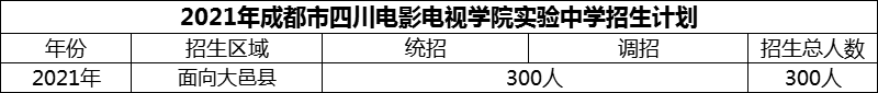 2024年成都市四川電影電視學(xué)院實(shí)驗(yàn)中學(xué)招生計(jì)劃是多少？