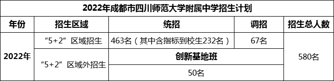 2024年成都市四川師范大學附屬中學招生人數(shù)是多少？