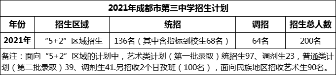 2024年成都市第三中學招生人數(shù)是多少？