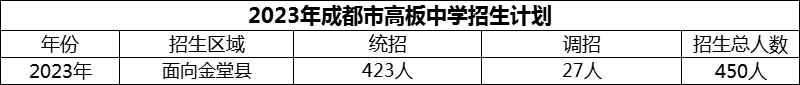 2024年成都市高板中學(xué)招生計(jì)劃是多少？