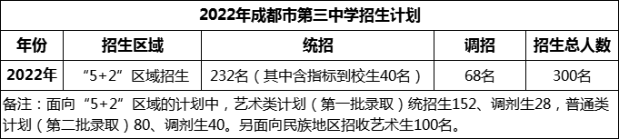2024年成都市第三中學招生人數(shù)是多少？