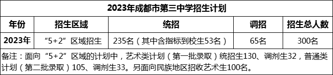 2024年成都市第三中學招生人數(shù)是多少？