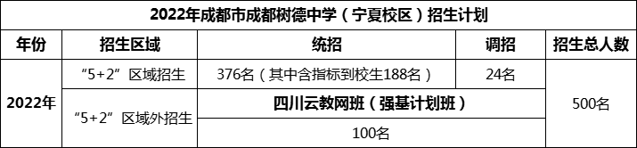 2024年成都市成都樹德中學(xué)招生計(jì)劃是多少？