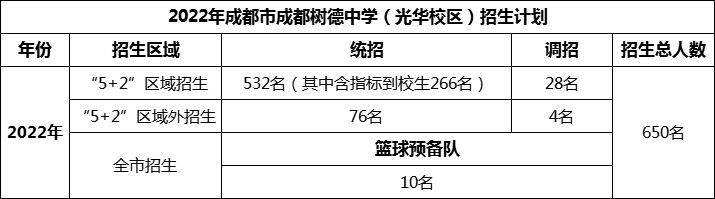 2024年成都市成都樹德中學(xué)光華校區(qū)招生計劃是多少？