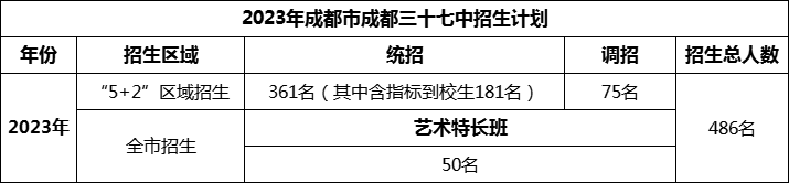 2024年成都市成都三十七中招生人數(shù)是多少？