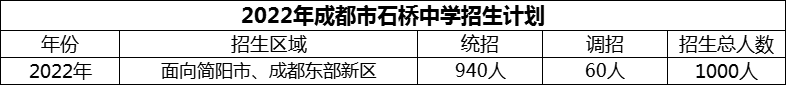 2024年成都市石橋中學招生計劃是多少？