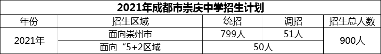 2024年成都市崇慶中學(xué)招生計劃是多少？