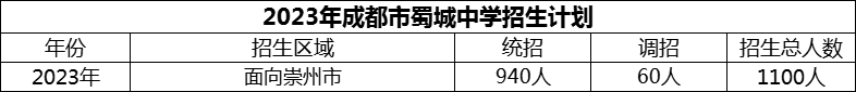 2024年成都市蜀城中學招生計劃是多少？