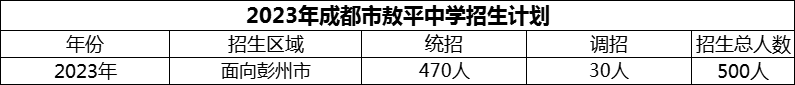 2024年成都市敖平中學(xué)招生計(jì)劃是多少？
