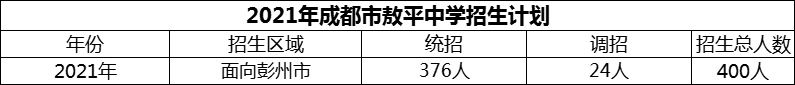 2024年成都市敖平中學(xué)招生計(jì)劃是多少？