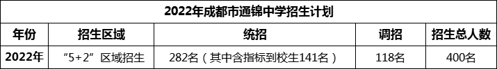 2024年成都市通錦中學(xué)招生人數(shù)是多少？