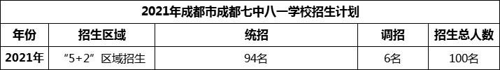 2024年成都市成都七中八一學(xué)校招生人數(shù)是多少？