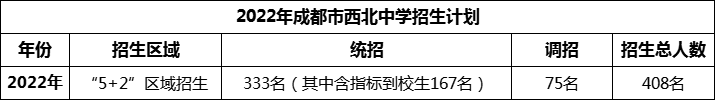 2024年成都市西北中學(xué)招生計(jì)劃是多少？