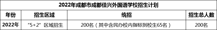 2024年成都市成都佳興外國(guó)語(yǔ)學(xué)校招生計(jì)劃是多少？