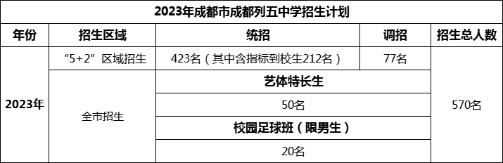 2024年成都市成都列五中學(xué)招生計劃是多少？
