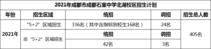 2024年成都市成都石室中學北湖校區(qū)招生人數(shù)是多少？