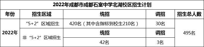 2024年成都市成都石室中學北湖校區(qū)招生人數(shù)是多少？