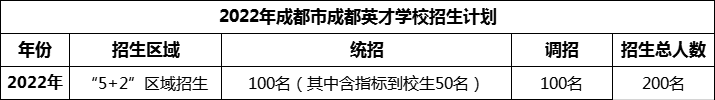 2024年成都市成都英才學校招生計劃是多少？